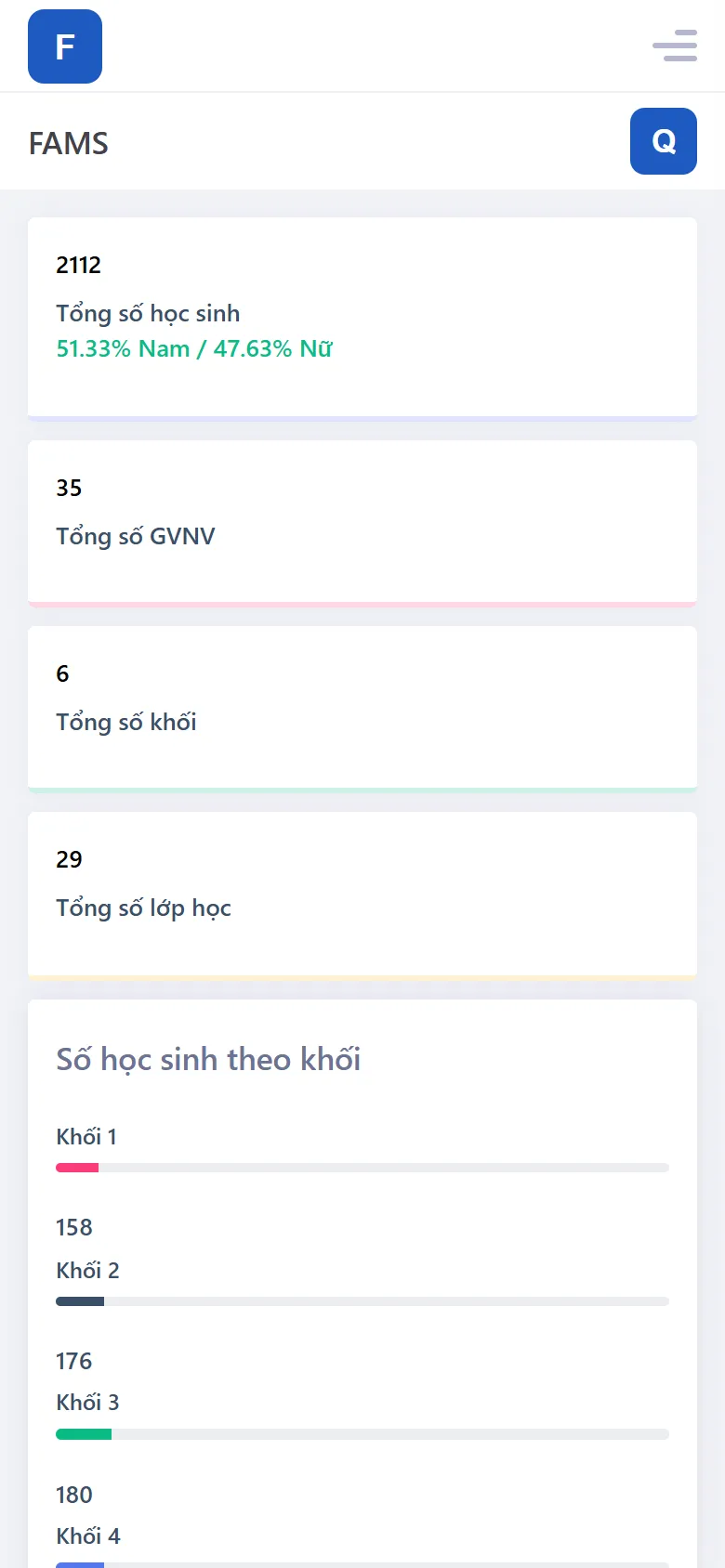 FAMS trên điện thoại – tổng quan học sinh theo khối